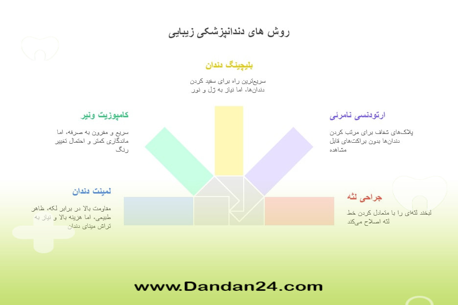 روش های دندانپزشکی زیبایی