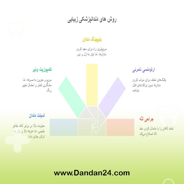 روش های دندانپزشکی زیبایی